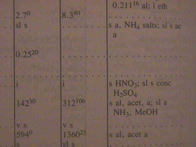 Solubilty entry in HCP.